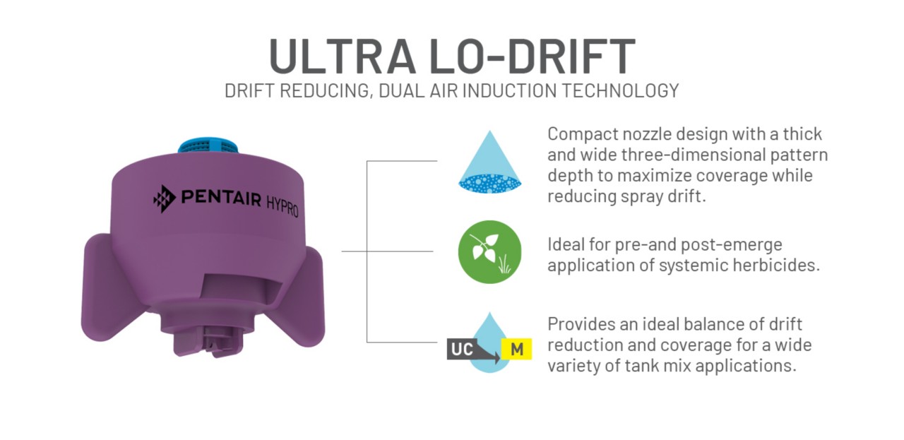 Ultra Lo-Drift Drift reducing ,Dual air induction technology