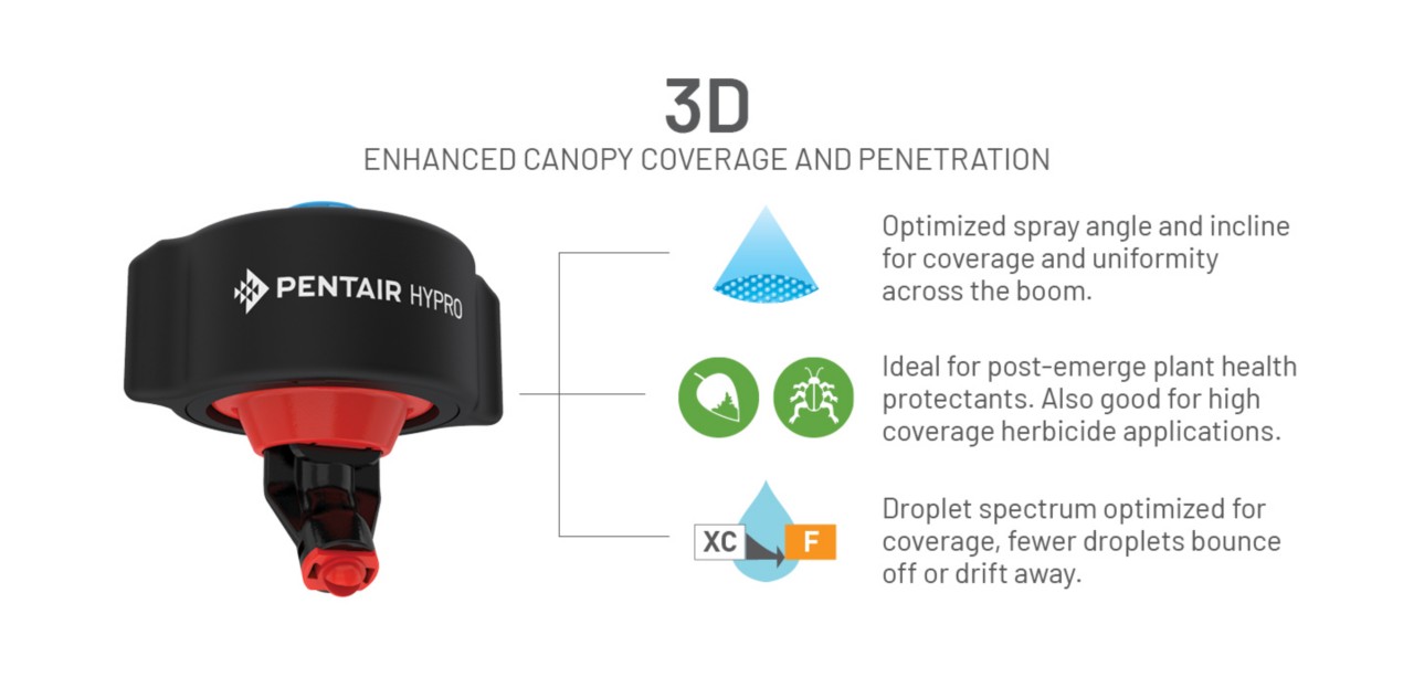 3D Enhanced Canopy Coverage and Penetration