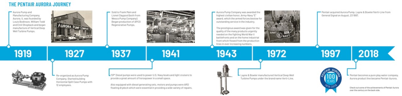 Aurora Pump and Manufacturing company was founded in Aurora, IL in 1919, it reorganized as Aurora Pump Company in 1927, sold to Frank Maon &amp; Lionel Claypool in 1937, diesel pumps were supplied to US Navy in 1941, awarded the highest civilian honor, Army-Navy &quot;E&quot; award in 1943, acquired by Pentair in 1997.y