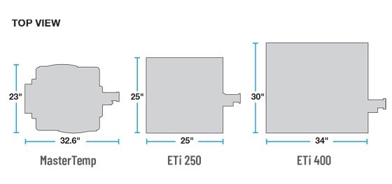 Tableau des tailles pour ETi 250 PDP